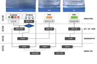 焦点大战你看好谁？曼联胜赔率2.8，平局3.5，切尔西胜2.4